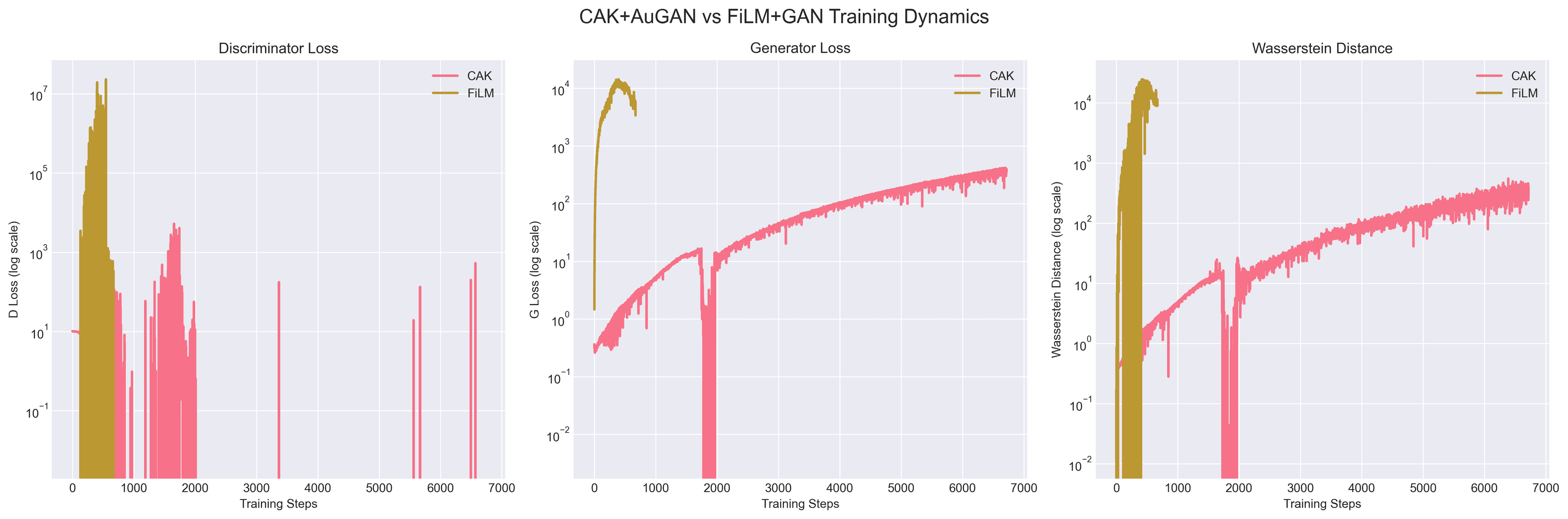 Spectrogram and kernel visualization from CAK-Delay experiments