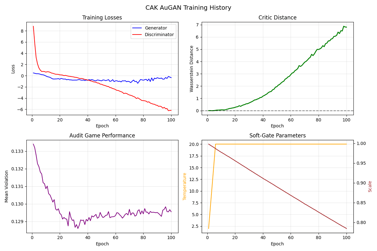 Spectrogram and kernel visualization from CAK-Delay experiments