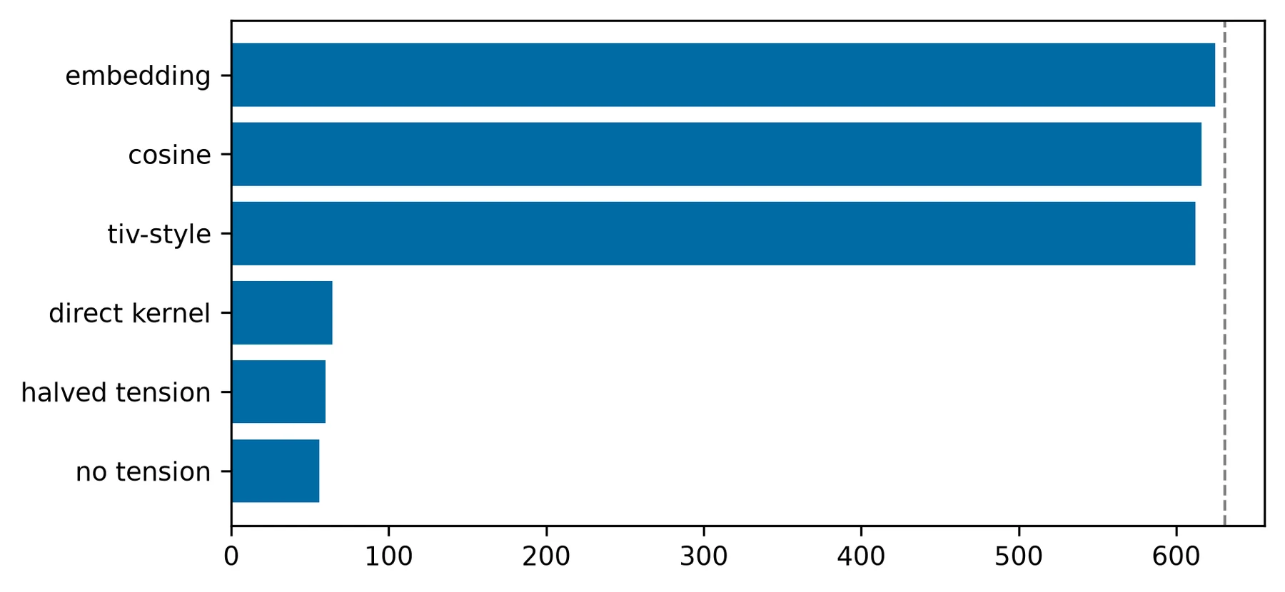 Retrieval surface coverage for all six scoring rules